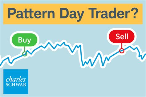 schwab order types|charles schwab timing day only.